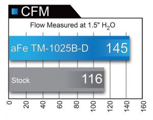 aFe Pro-Dry S Intake TM-1025B-D
