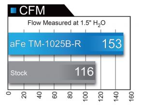 aFe Pro 5R Intake TM-1025B-R